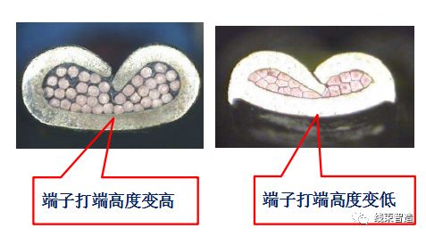 端子壓著不良的解決方法？
