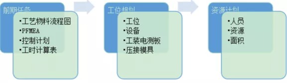 未來推動連接器設(shè)計的五大技術(shù)趨勢