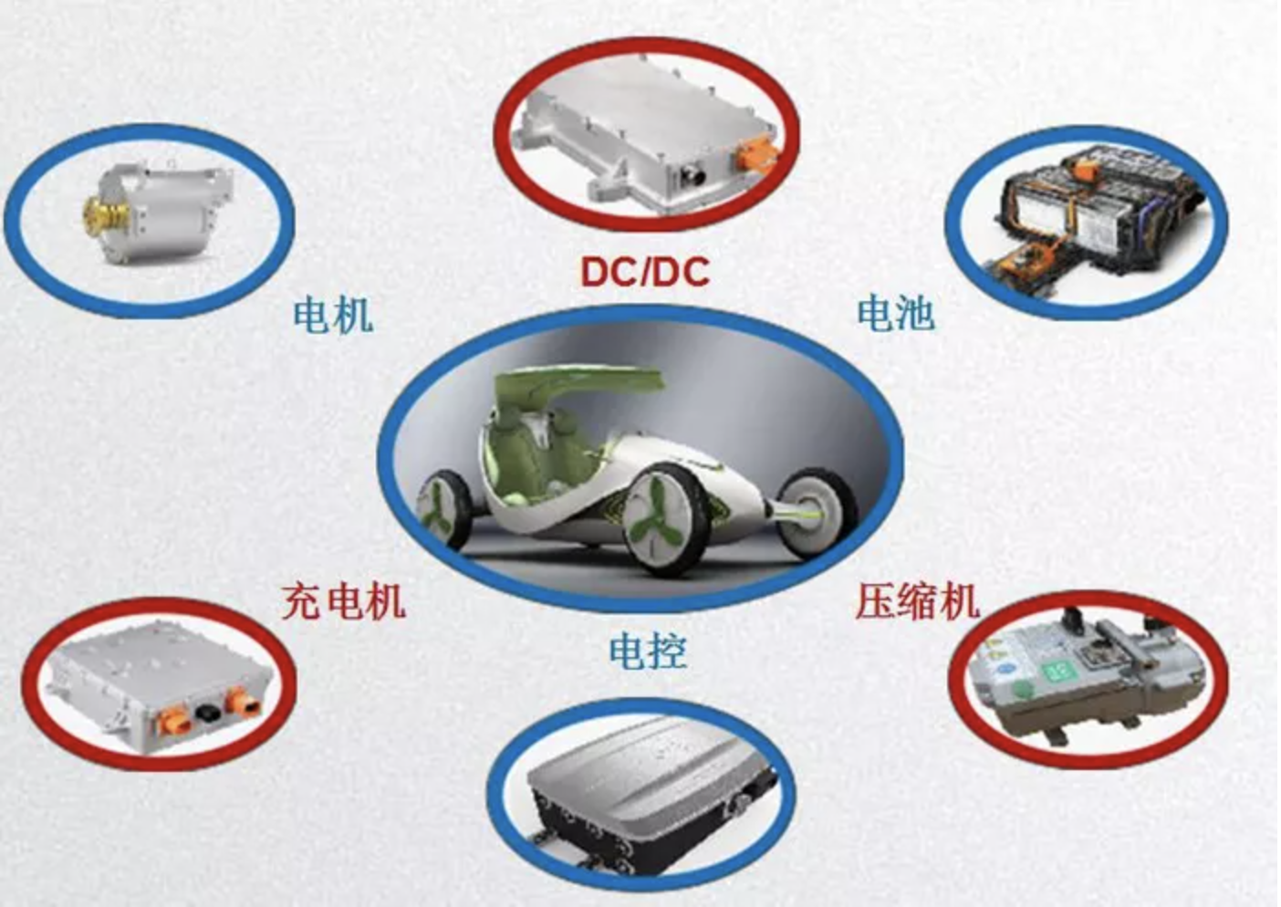 新能源汽車高壓連接器技術(shù)、設(shè)計及趨勢