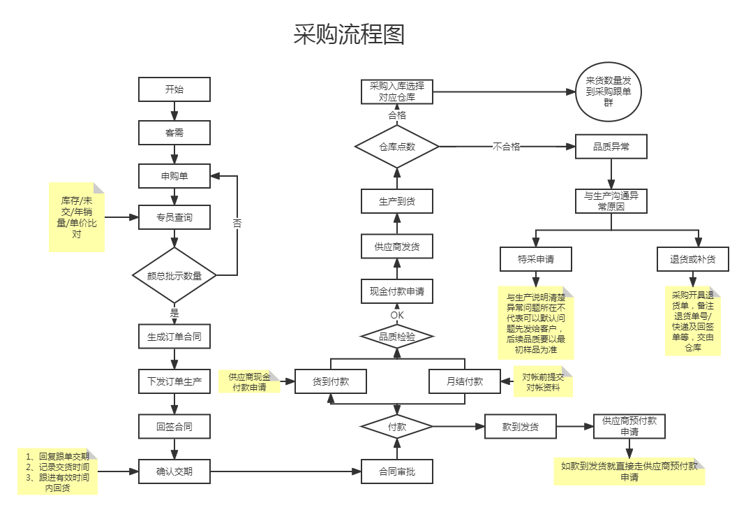  汽車線束檢測系統(tǒng)的設(shè)計(jì)與實(shí)現(xiàn)
