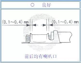 端子壓接標(biāo)準(zhǔn)圖示-1.jpg