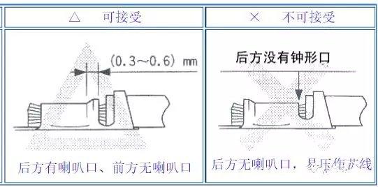 端子壓接標(biāo)準(zhǔn)圖示-2.jpg