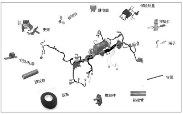 汽車線束未來的發(fā)展