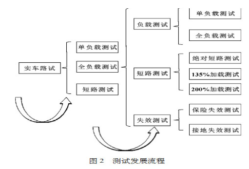 1661255367516260.png image.png